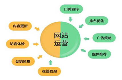 ​网络营销中的问答营销有什么好处？